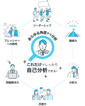 あらゆる角度から自己分析 これだけしっかり自己分析できる!